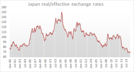 Реальный курс японской иены
